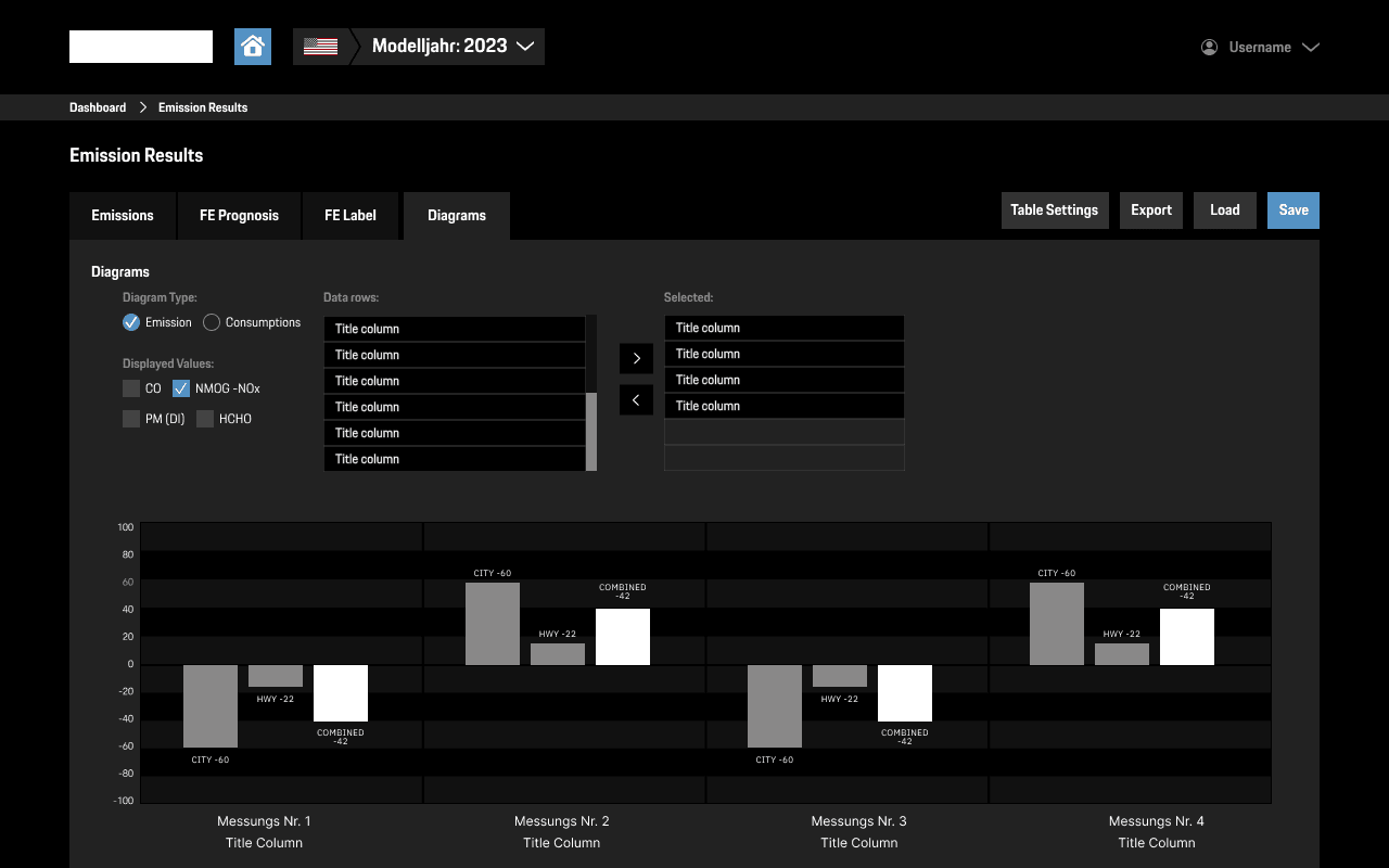 Emission Dashboard screen 2