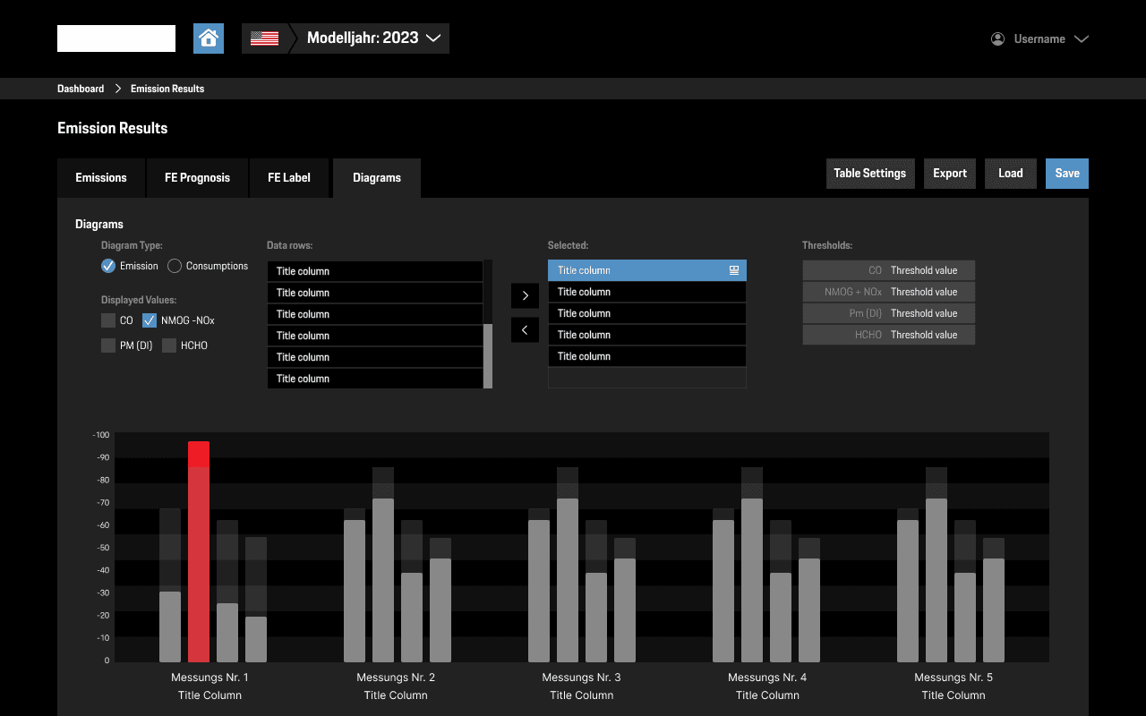 Emission Dashboard screen 5