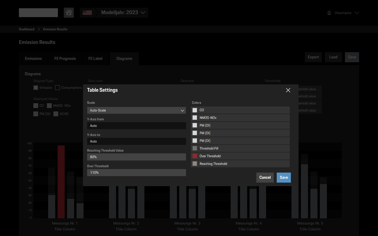 Emission Dashboard screen 15