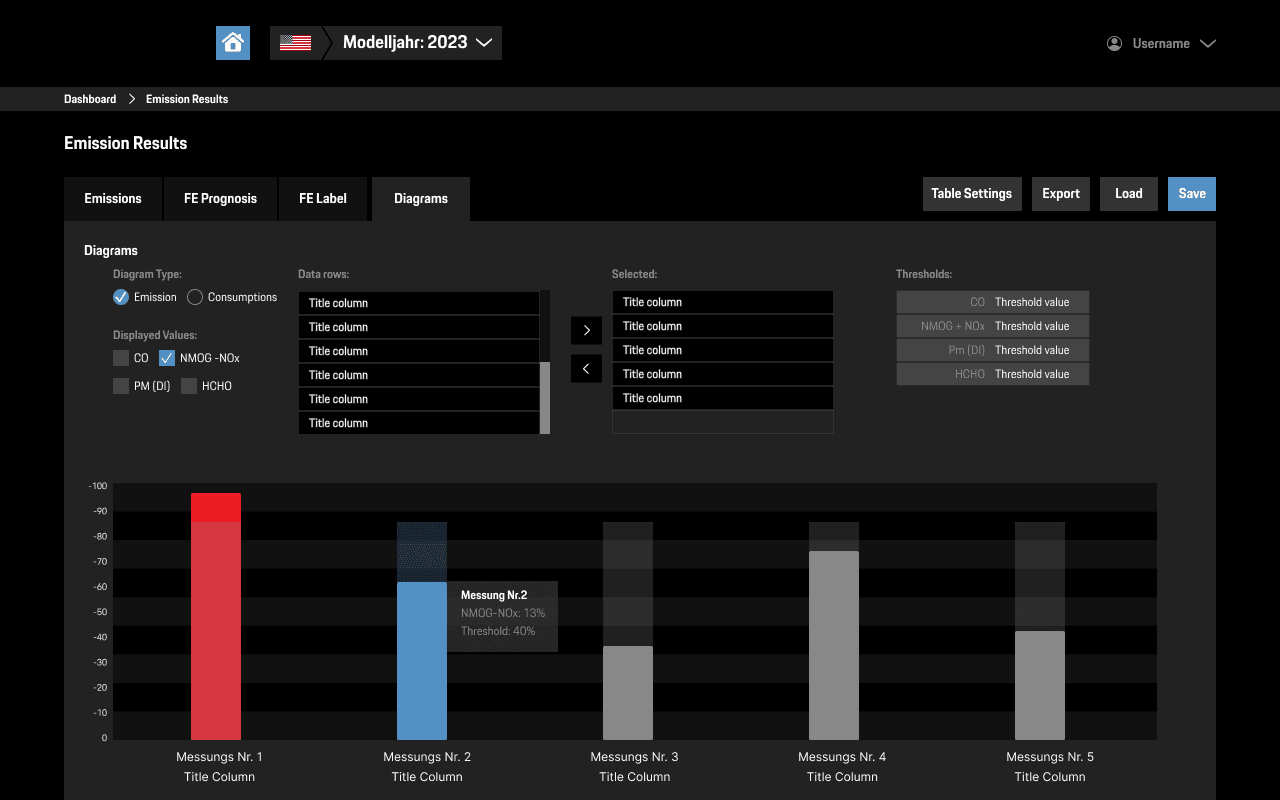 Emission Dashboard screen 22