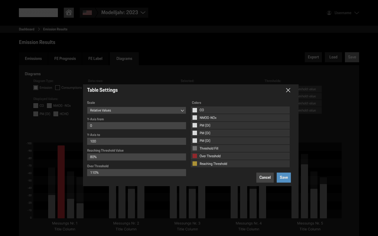 Emission Dashboard screen 33