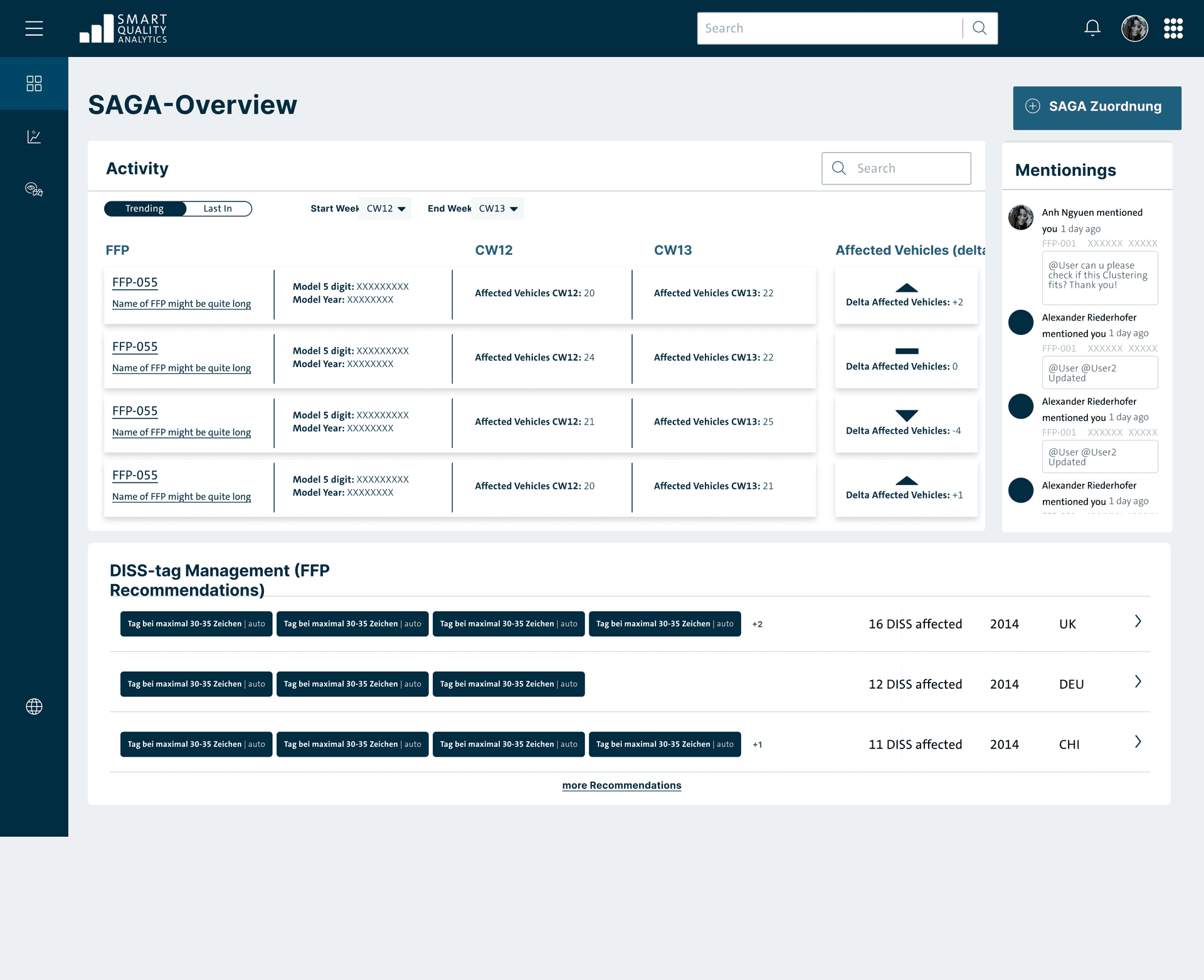 FFP Dashboard screen 3