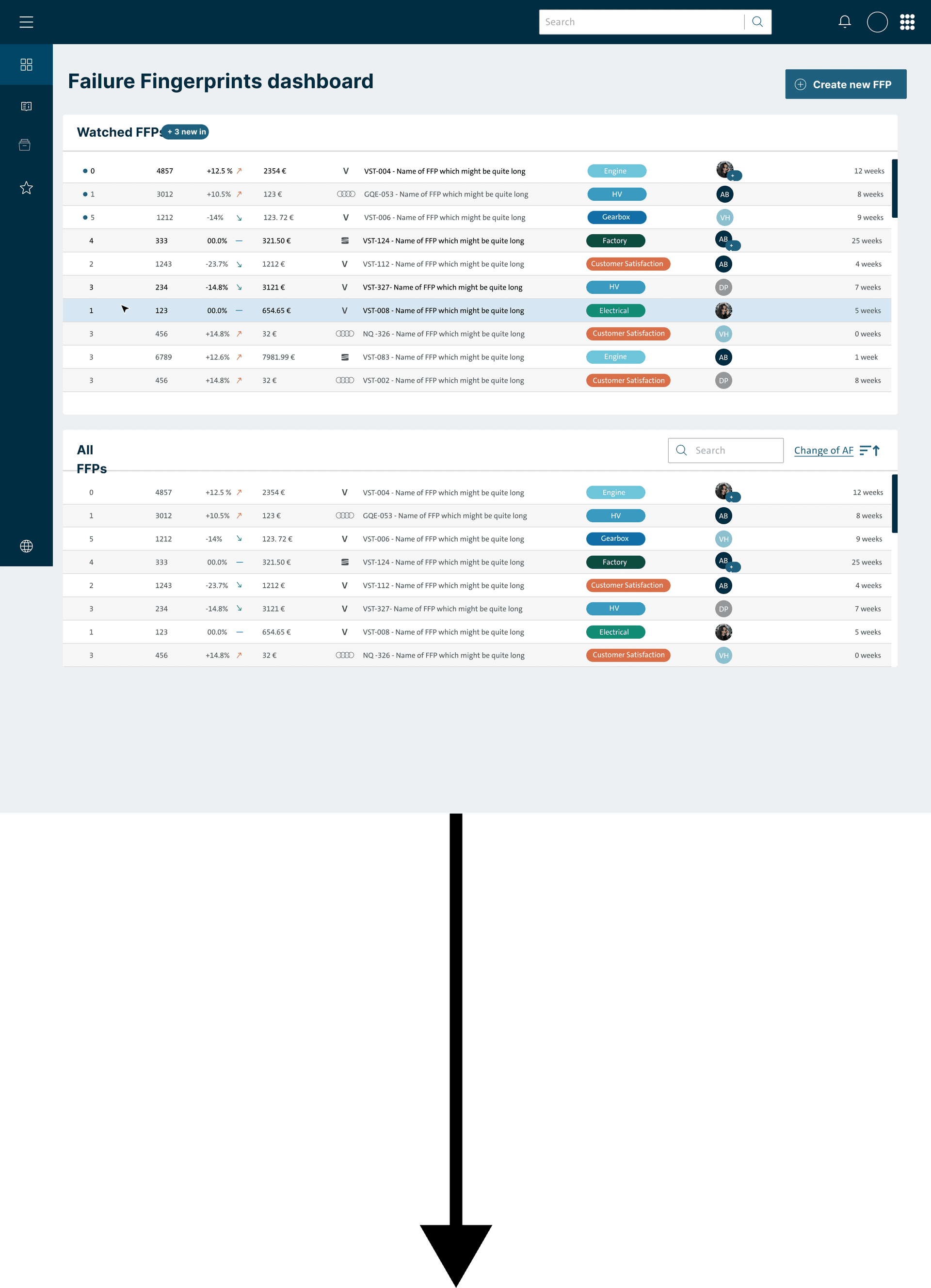 FFP Dashboard screen 18