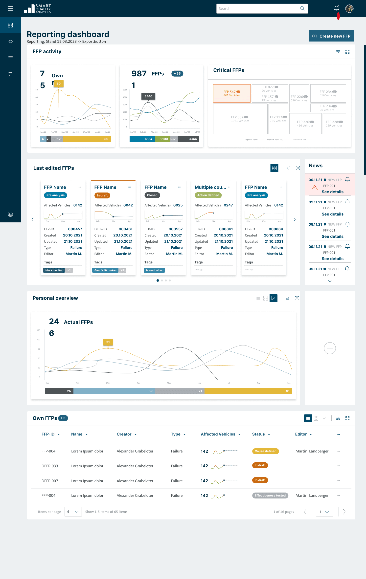 FFP Dashboard screen 21